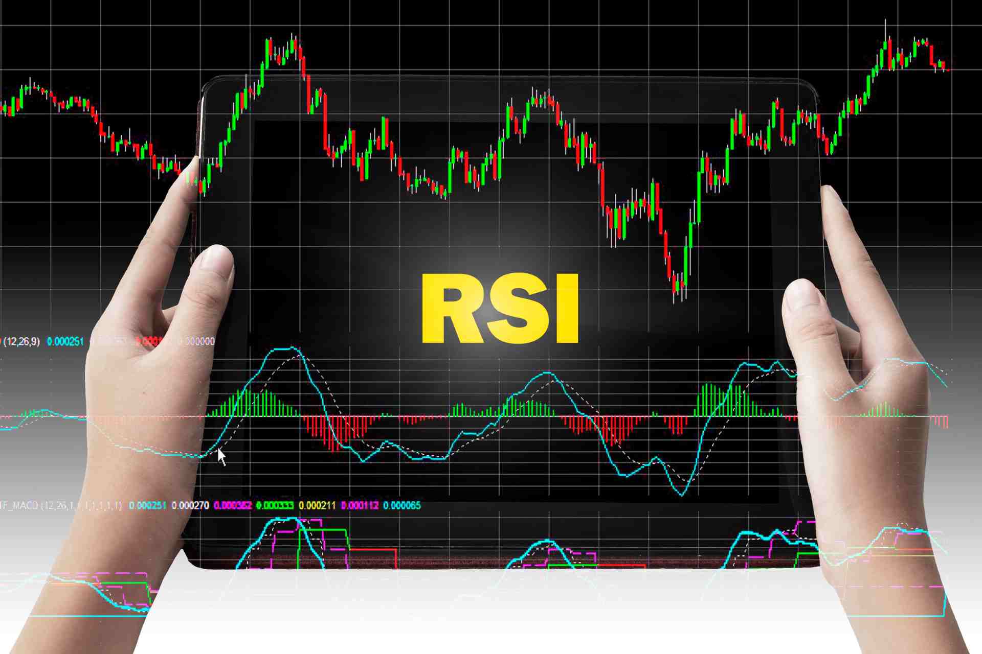 Using RSI for stock tading