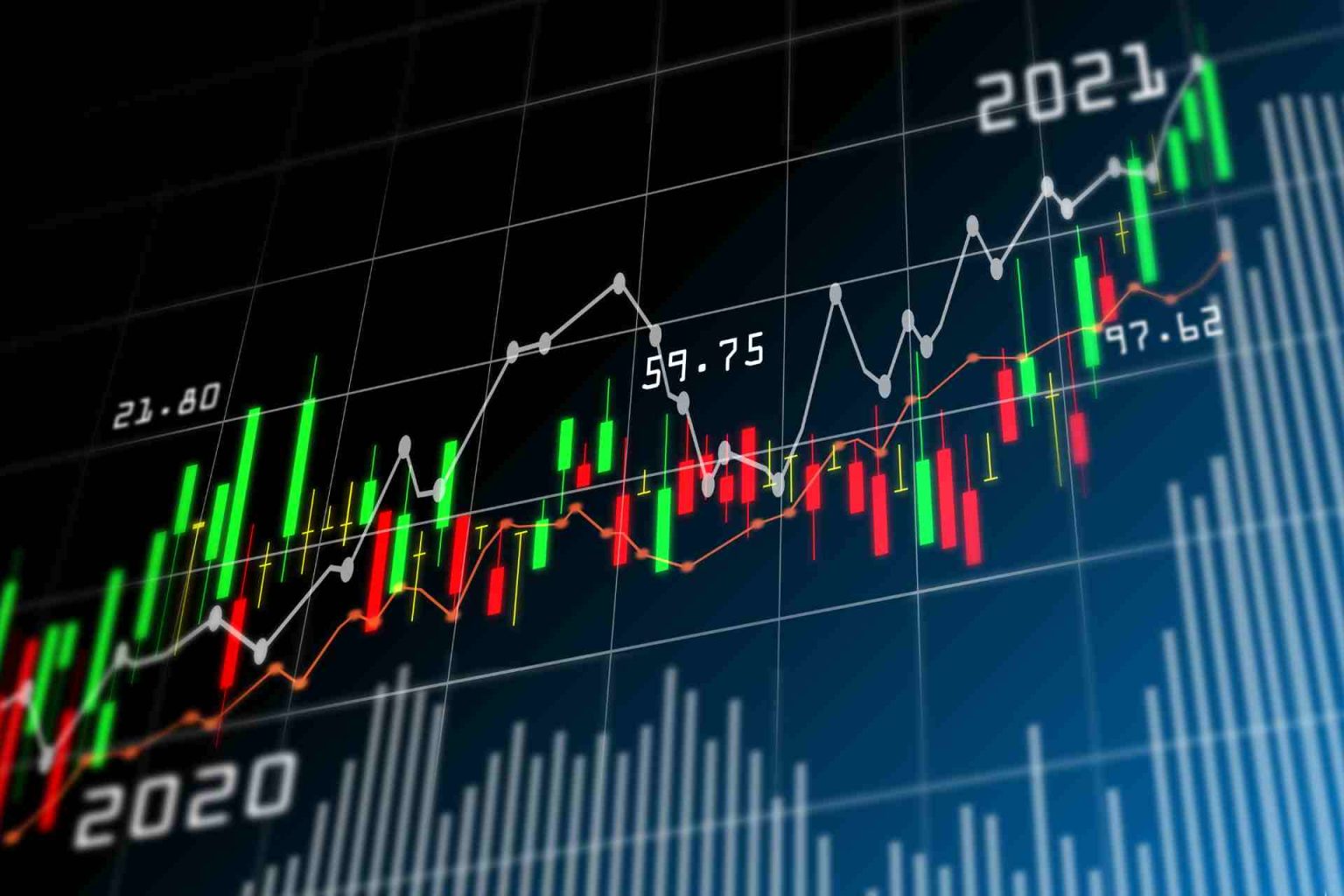 Indicators vs Price Actions StockHero