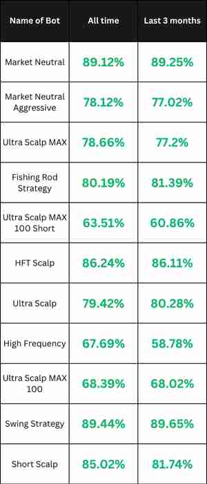 Stock Trading Bots Performance Data Up To Mid-July 2024 | StockHero