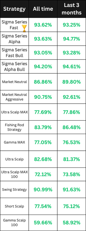 Stock Hero StockHero Trading Bots Demonstrate Resilience Amid November 2025 ...